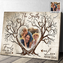 Family Where Life Begin Canvas - Personalized Customized Canvas - Gift For Family Members