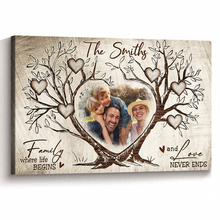 Family Where Life Begin Canvas - Personalized Customized Canvas - Gift For Family Members