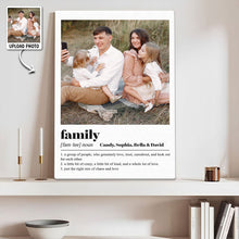 Custom Photo Family Meaning - Customized Personalized Canvas - Family Gift For Dad Mom Family Member