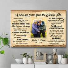 In Loving Memory - Memorial Gifts - Personalized Canvas Prints